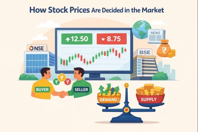 How stock prices are decided in the stock market explained for beginners